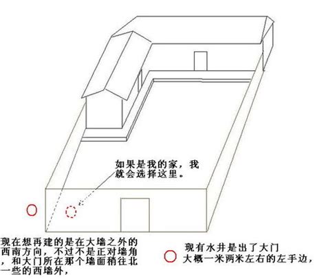 水井位置|农村水井打在哪个方位好？